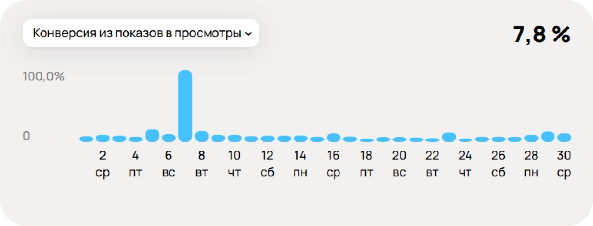 Слайдер 3 2