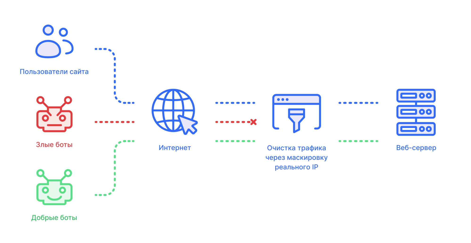 DDoS-атаки