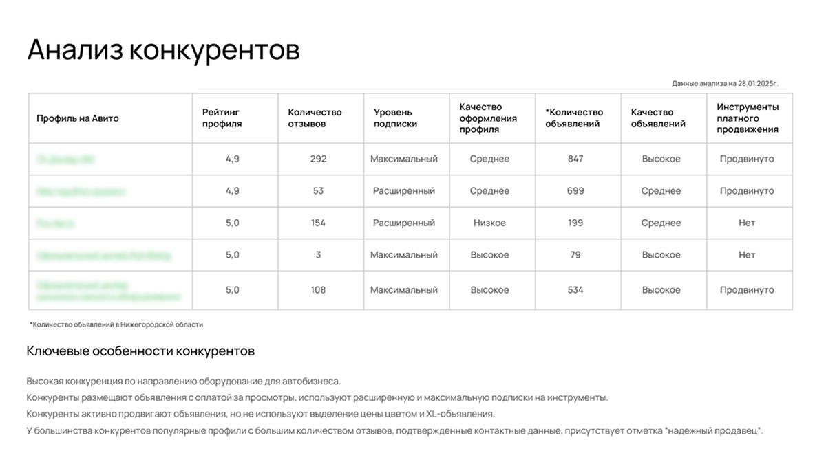 Анализ конкурентов