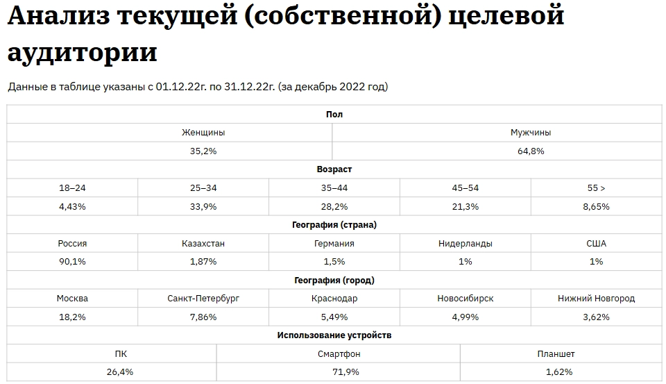 Анализ целевой аудитории