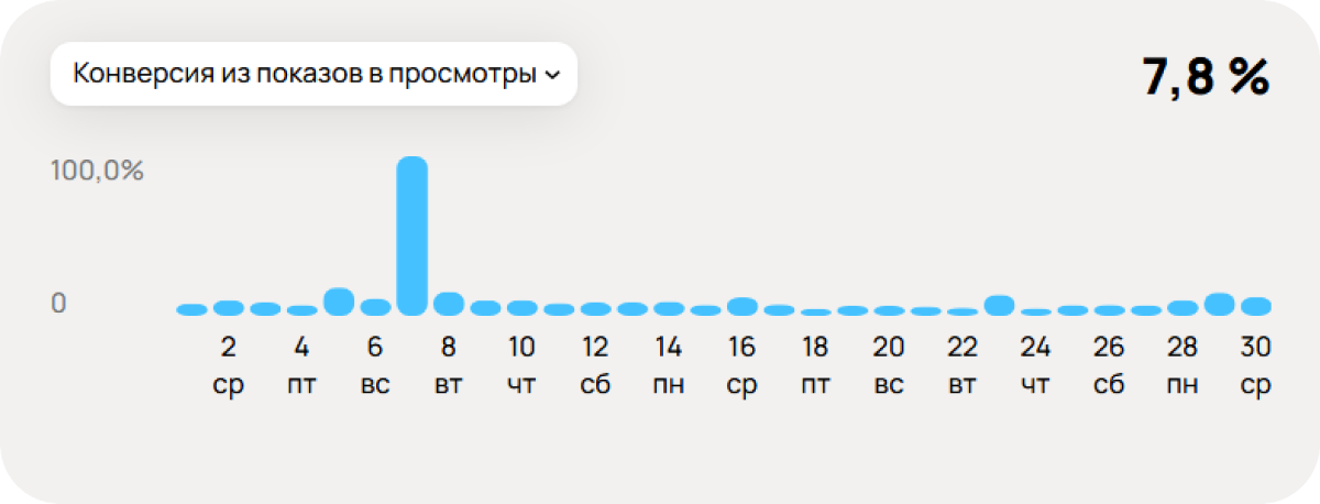Слайдер 3 2