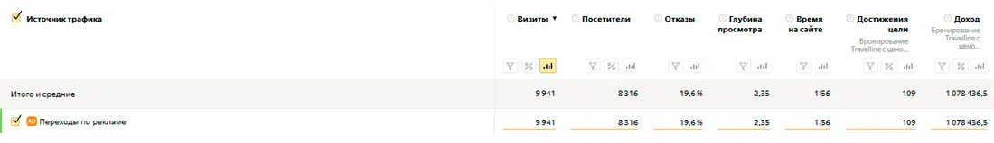 Аналитика 2