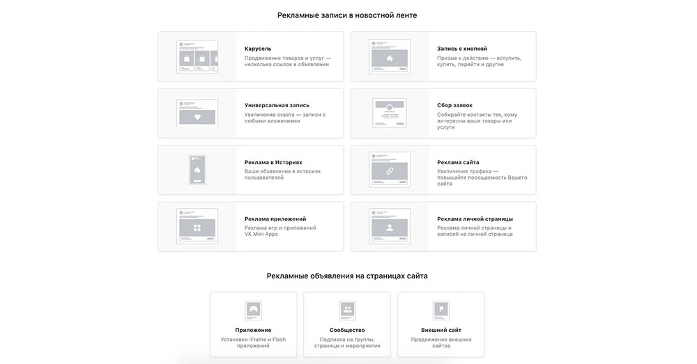 Типы рекламных записей Типы рекламных записей