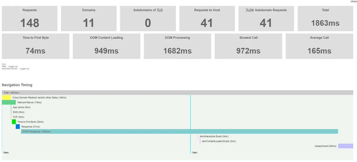 Performance-Analyser Performance-Analyser