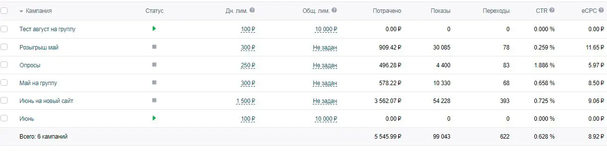 Результаты
