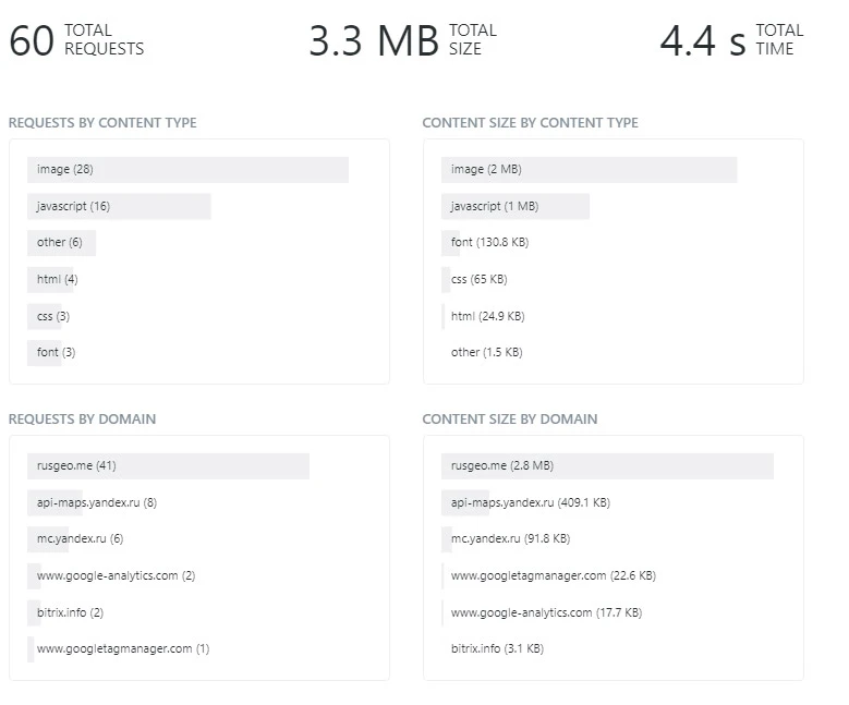 KeyCDN Speed Test KeyCDN Speed Test