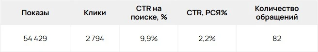 Главные показатели Главные показатели - изображение
