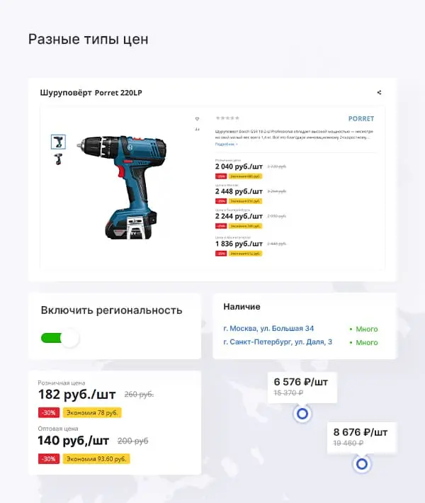 Разные типы цен Разные типы цен