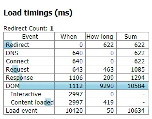 Page load time Page load time
