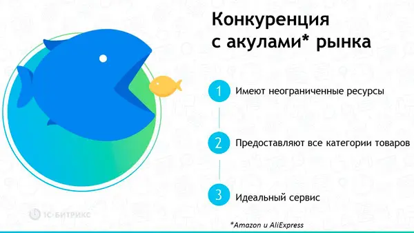 Конкуренция с акулами рынка Конкуренция с акулами рынка