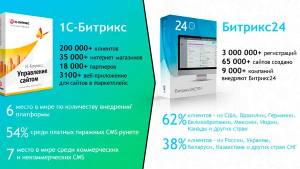 Бесплатный сайт на Битрикс24 Бесплатный сайт на Битрикс24
