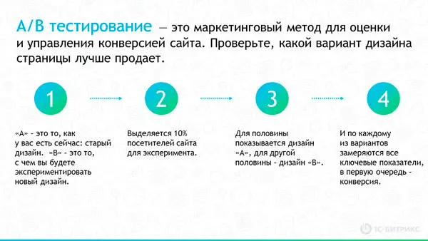 A/B тестирование A/B тестирование