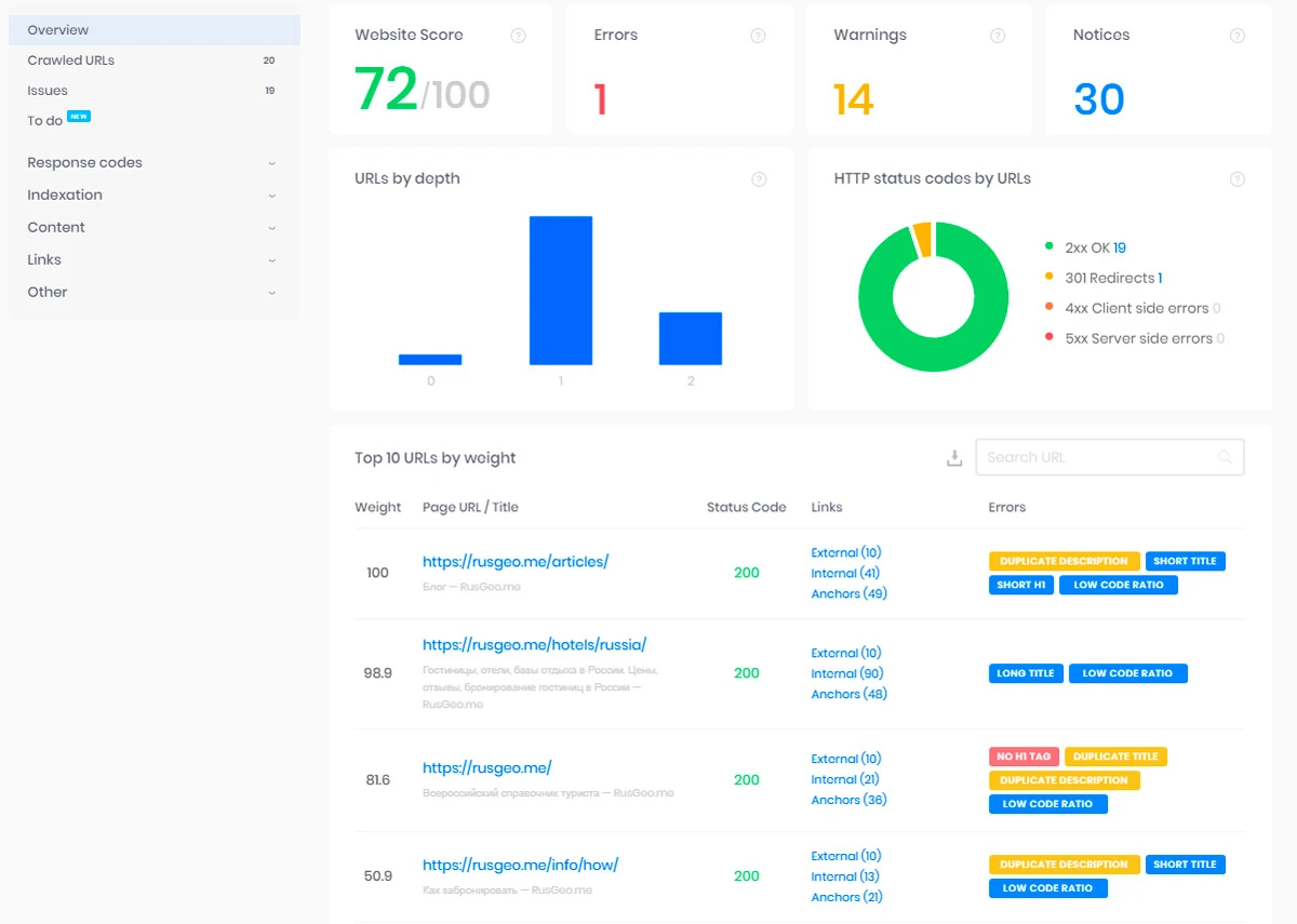 Sitechecker Sitechecker