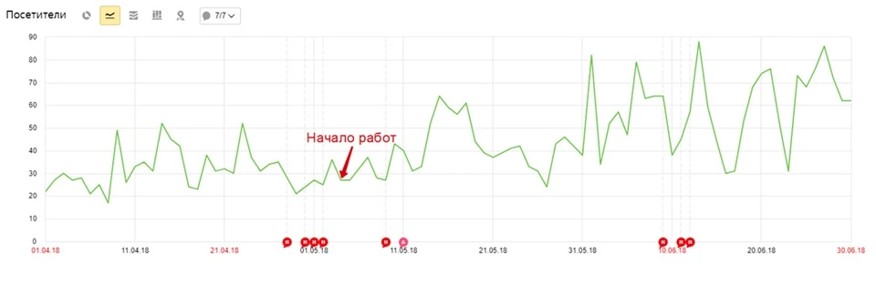 Первый результат Первый результат