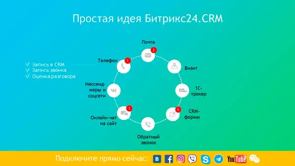 Битрикс24.CRM Битрикс24.CRM