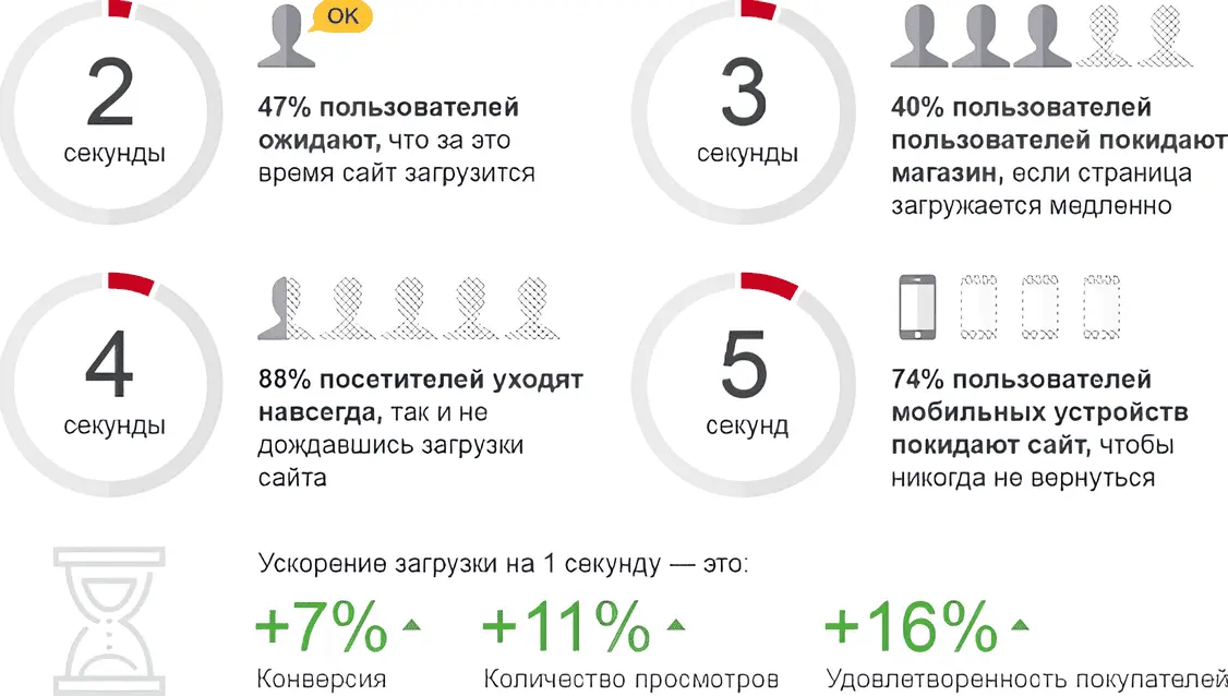 Загрузка сайта Загрузка сайта