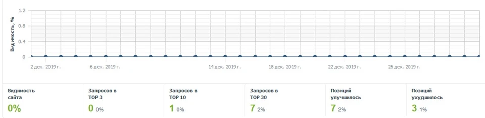 Видимость