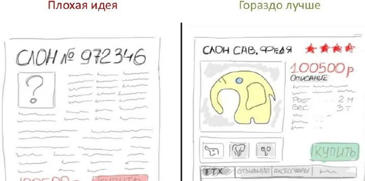 Что нужно целевой аудитории Что нужно целевой аудитории
