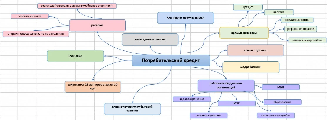 Анализируем и исследуем целевую аудиторию Анализируем и исследуем целевую аудиторию