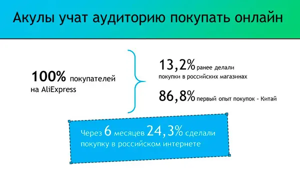 Акулы учат айдиторию покупать онлайн Акулы учат айдиторию покупать онлайн
