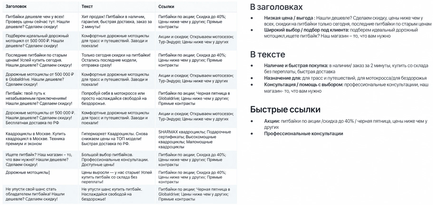 Анализ рекламных активностей конкурентов Анализ рекламных активностей конкурентов - изображение