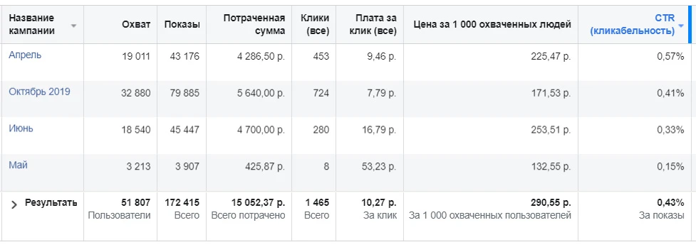 Охват Охват