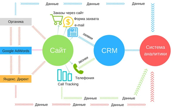 Где прячется ваша прибыль и как с этим связан Корпоративный портал/CRM Где прячется ваша прибыль и как с этим связан Корпоративный портал/CRM