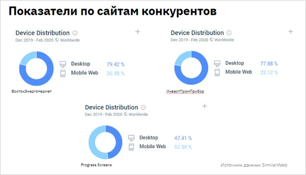 Аналитика Аналитика