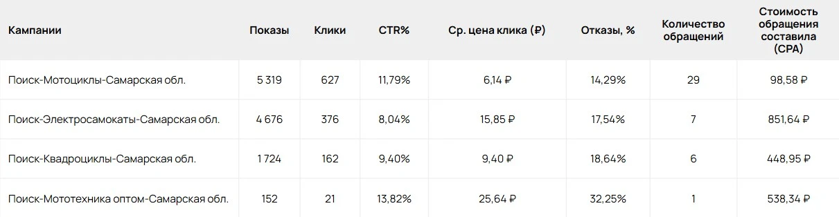 Первый промежуточный отчет Первый промежуточный отчет - изображение