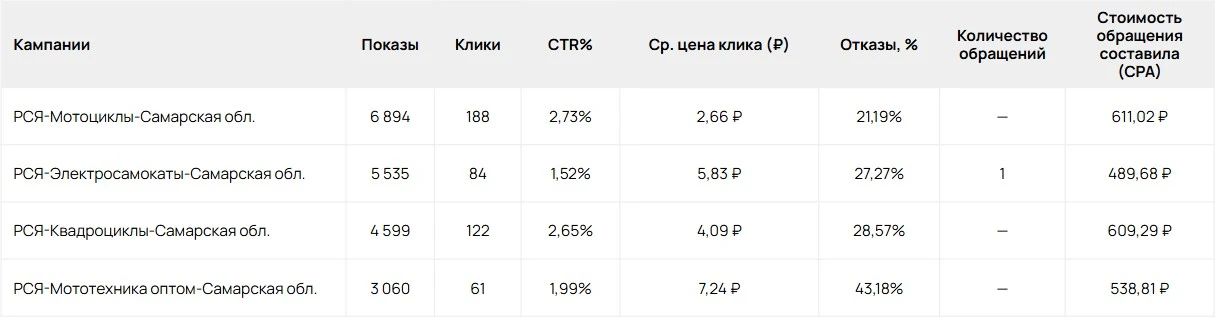 Первый промежуточный отчет 2 Первый промежуточный отчет 2 - изображение