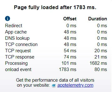 Page Speed Monitor Page Speed Monitor