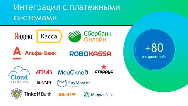 Интеграция с платежными системами Интеграция с платежными системами