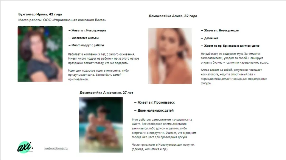 Анализ целевой аудитории Анализ целевой аудитории