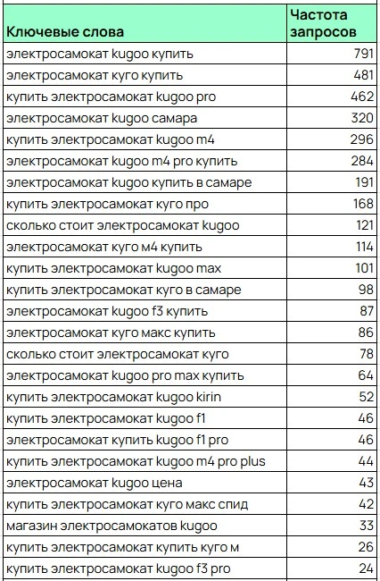 Ключевые слова и частота запросов 2 Ключевые слова и частота запросов 2 - изображение