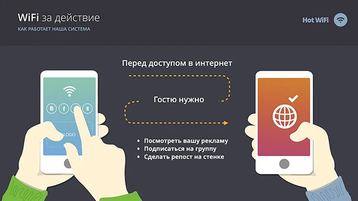 WiFi за действие. Как работает наша система WiFi за действие. Как работает наша система