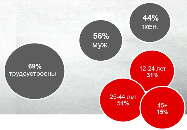 Инфографика Инфографика