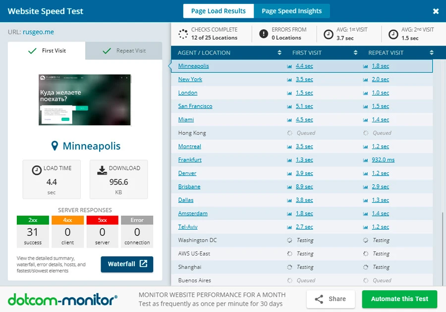 DotCom Tools DotCom Tools