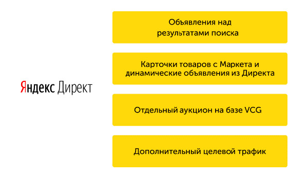 Над результатами поиска появилось новое место показа рекламы