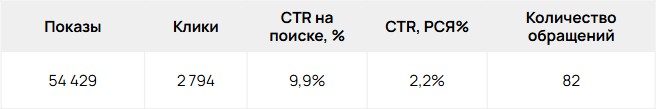 Главные показатели Главные показатели - изображение
