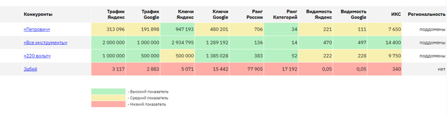 Конкуренты Конкуренты