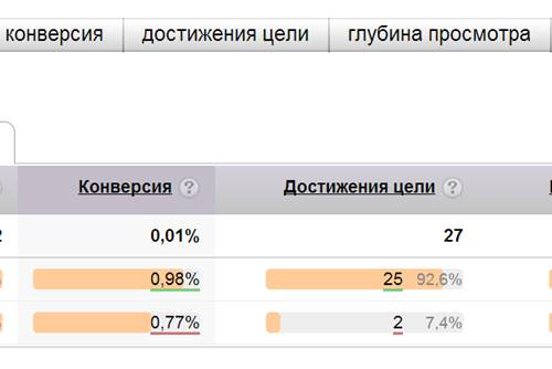 Как заставить сайт продавать