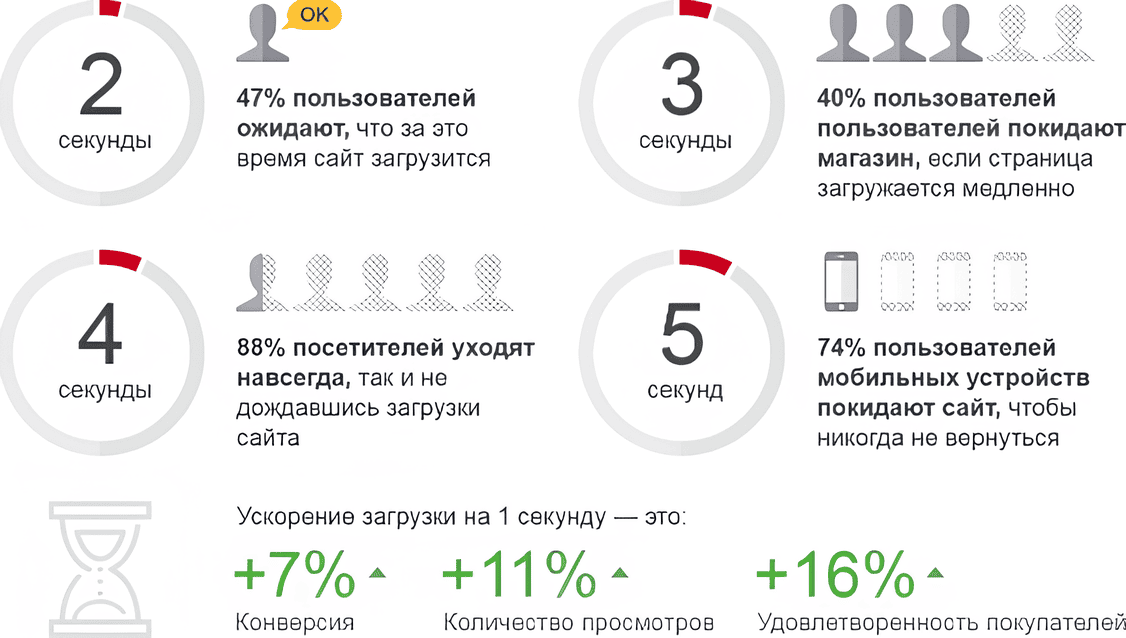 Загрузка сайта