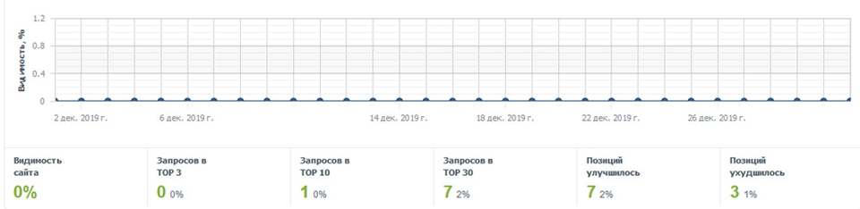 Видимость Видимость