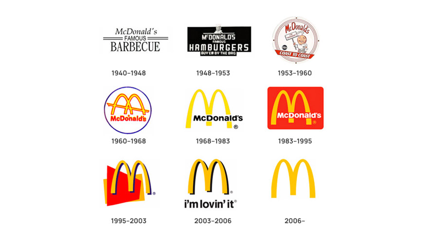 История логотипа McDonald's
