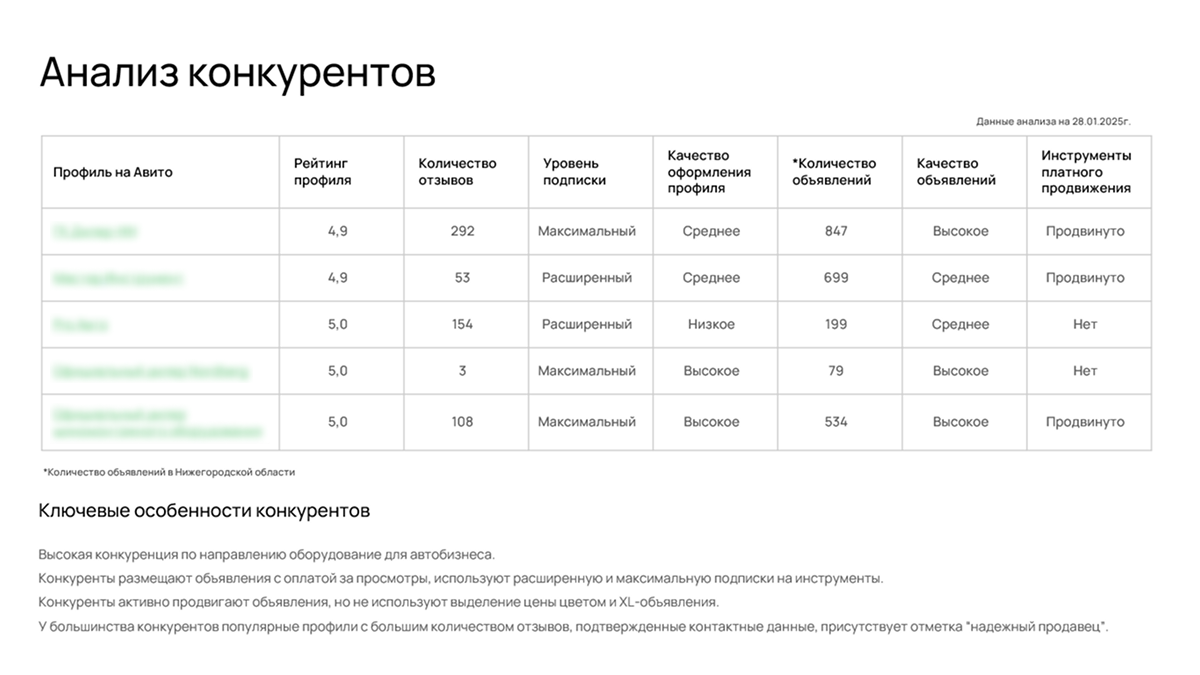 Анализ конкурентов