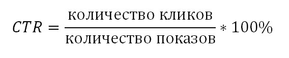 Показатель кликабельности объявлений