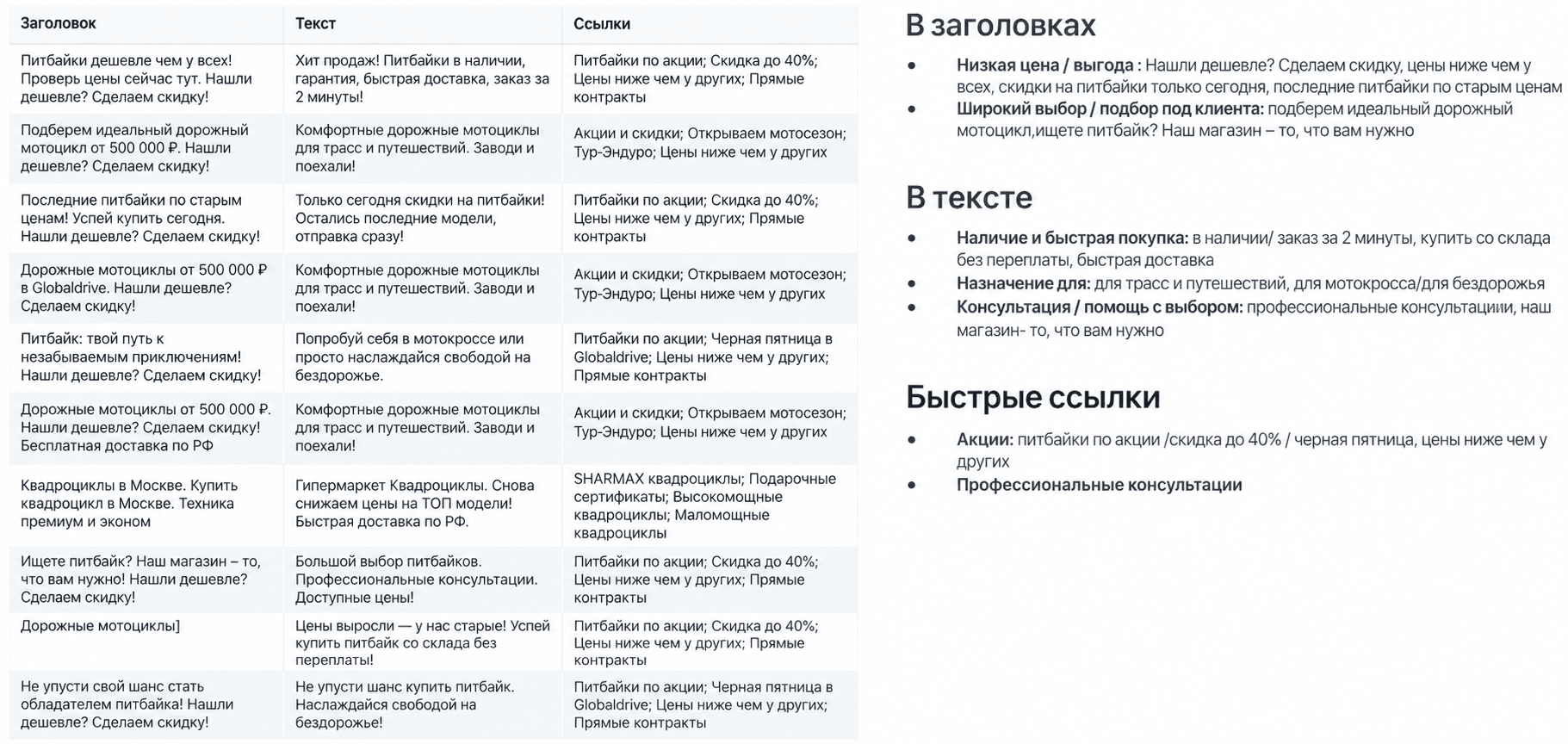 Анализ рекламных активностей конкурентов Анализ рекламных активностей конкурентов - изображение