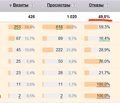 Как заставить сайт продавать