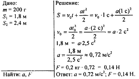 На уроке физики