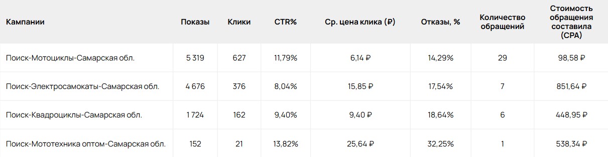 Первый промежуточный отчет - изображение